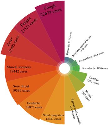 Primary healthcare workers’ COVID-19 infection status following implementation of adjusted epidemic prevention and control strategies: a cross-sectional study in Jiangsu, China